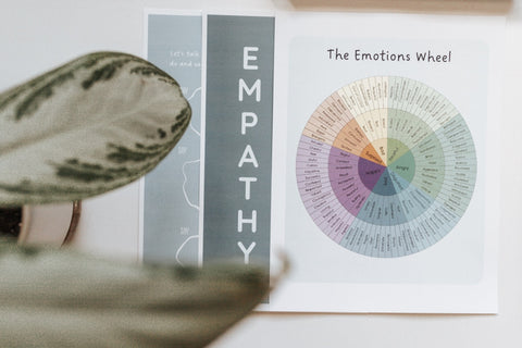 DIGITAL Psychology Primary Level Unit Study